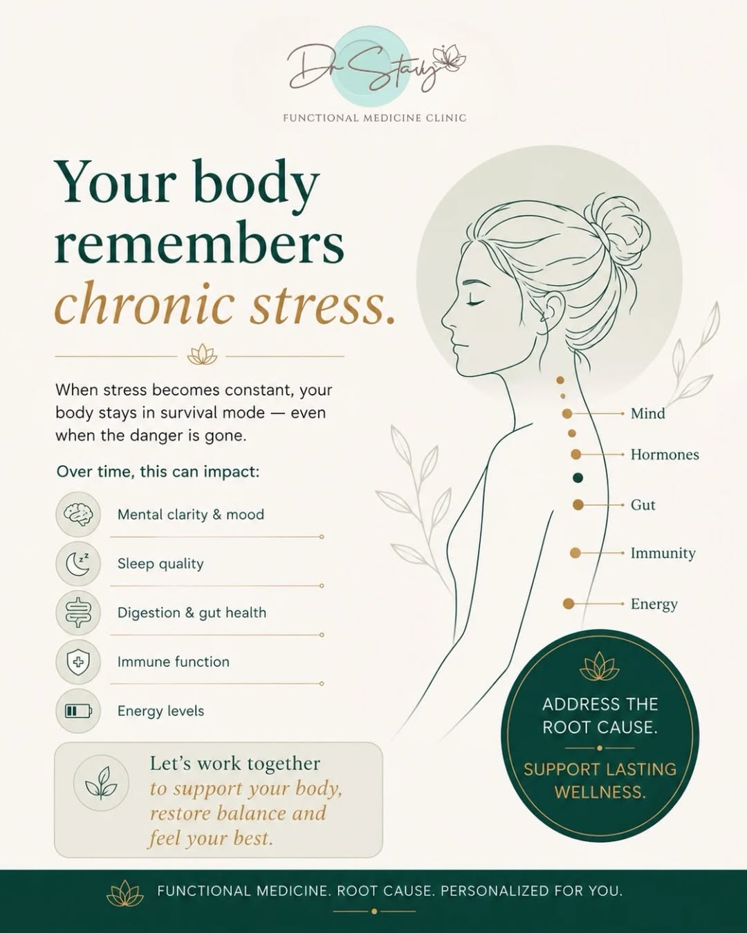 Your body remembers chronic stress.
Even when the stressful event is over, your body may continue operating in «survival